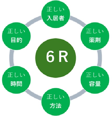 6Rの図
